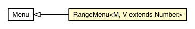 Package class diagram package RangeMenu