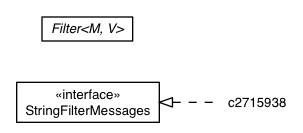 Package class diagram package StringFilter.DefaultStringFilterMessages