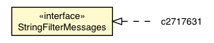 Package class diagram package StringFilter.StringFilterMessages