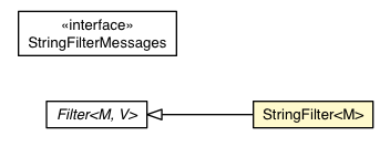 Package class diagram package StringFilter