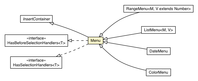 Package class diagram package Menu