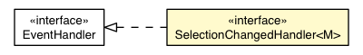 Package class diagram package SelectionChangedEvent.SelectionChangedHandler