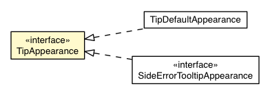 Package class diagram package Tip.TipAppearance