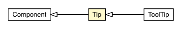 Package class diagram package Tip