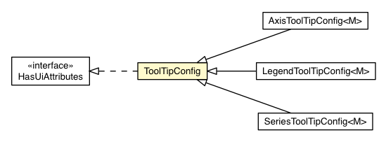 Package class diagram package ToolTipConfig
