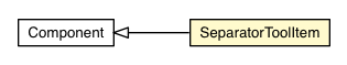 Package class diagram package SeparatorToolItem