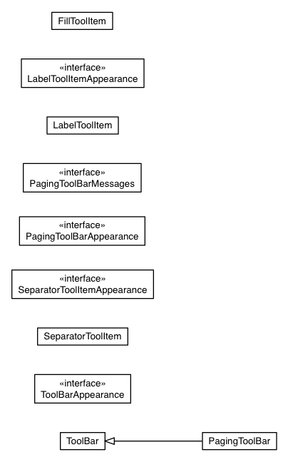 Package class diagram package com.sencha.gxt.widget.core.client.toolbar