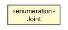 Package class diagram package Tree.Joint