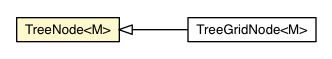 Package class diagram package Tree.TreeNode
