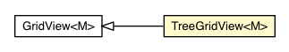 Package class diagram package TreeGridView