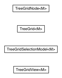 Package class diagram package com.sencha.gxt.widget.core.client.treegrid