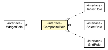 Package class diagram package CompositeRole