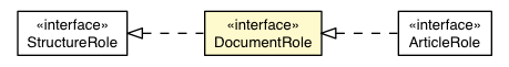 Package class diagram package DocumentRole