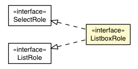 Package class diagram package ListboxRole