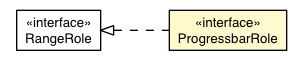 Package class diagram package ProgressbarRole