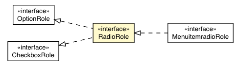 Package class diagram package RadioRole