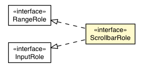 Package class diagram package ScrollbarRole