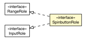 Package class diagram package SpinbuttonRole