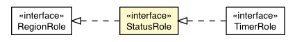 Package class diagram package StatusRole