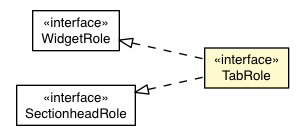 Package class diagram package TabRole