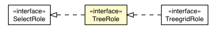 Package class diagram package TreeRole