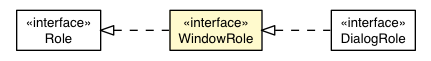 Package class diagram package WindowRole