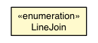 Package class diagram package Context2d.LineJoin