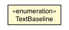 Package class diagram package Context2d.TextBaseline