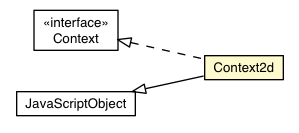 Package class diagram package Context2d