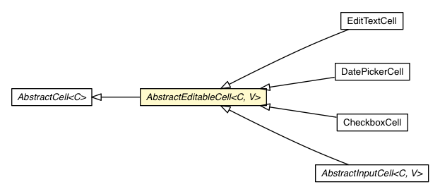Package class diagram package AbstractEditableCell
