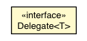 Package class diagram package ActionCell.Delegate