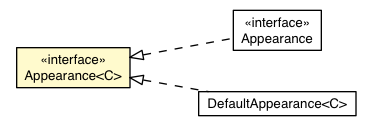 Package class diagram package ButtonCellBase.Appearance