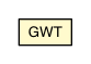 Package class diagram package GWT