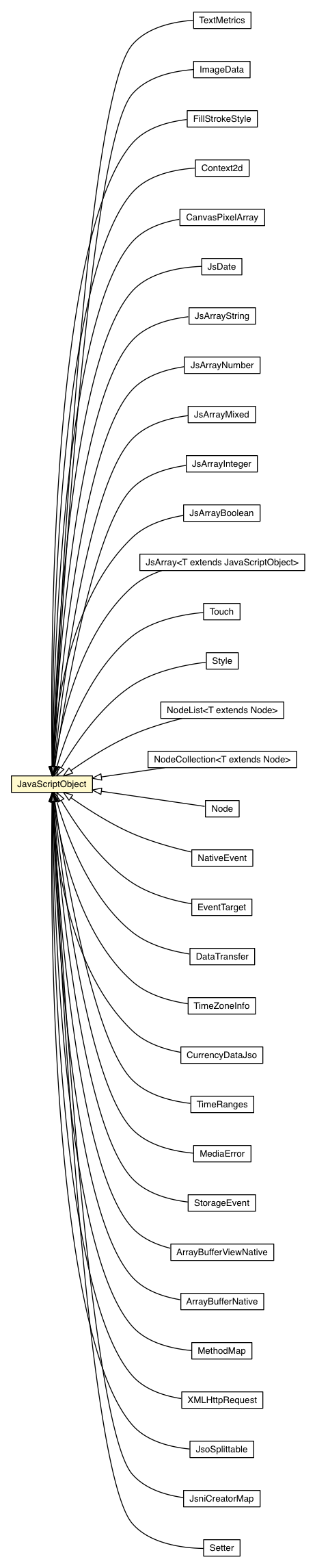 Package class diagram package JavaScriptObject