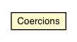 Package class diagram package Coercions