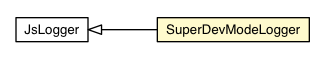 Package class diagram package SuperDevModeLogger