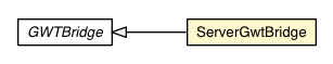 Package class diagram package ServerGwtBridge