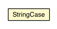 Package class diagram package StringCase