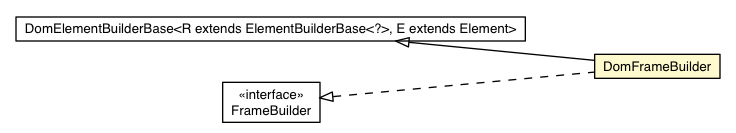 Package class diagram package DomFrameBuilder