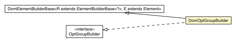 Package class diagram package DomOptGroupBuilder