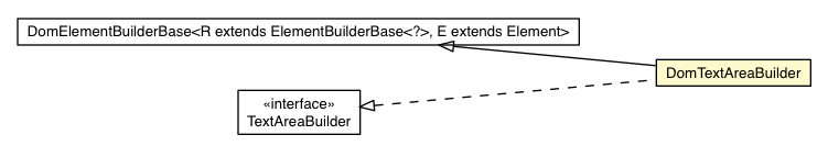 Package class diagram package DomTextAreaBuilder