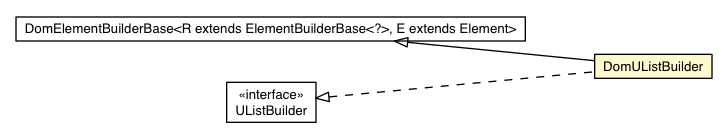 Package class diagram package DomUListBuilder