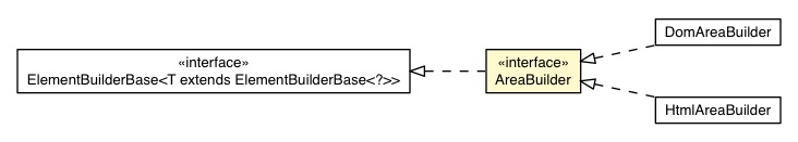 Package class diagram package AreaBuilder