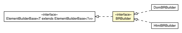 Package class diagram package BRBuilder