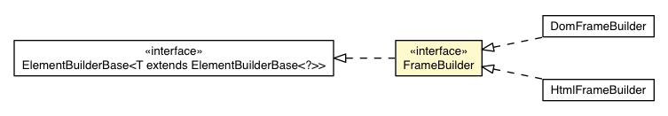 Package class diagram package FrameBuilder