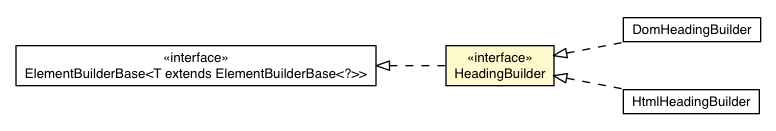 Package class diagram package HeadingBuilder