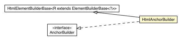 Package class diagram package HtmlAnchorBuilder