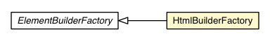 Package class diagram package HtmlBuilderFactory