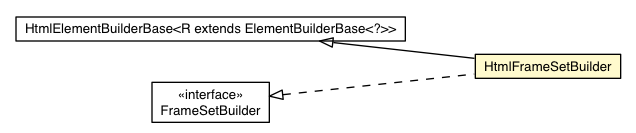 Package class diagram package HtmlFrameSetBuilder