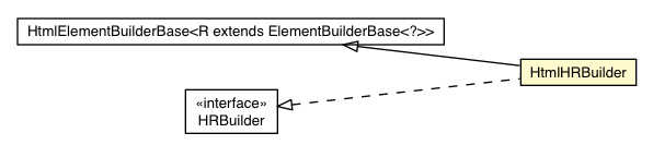 Package class diagram package HtmlHRBuilder